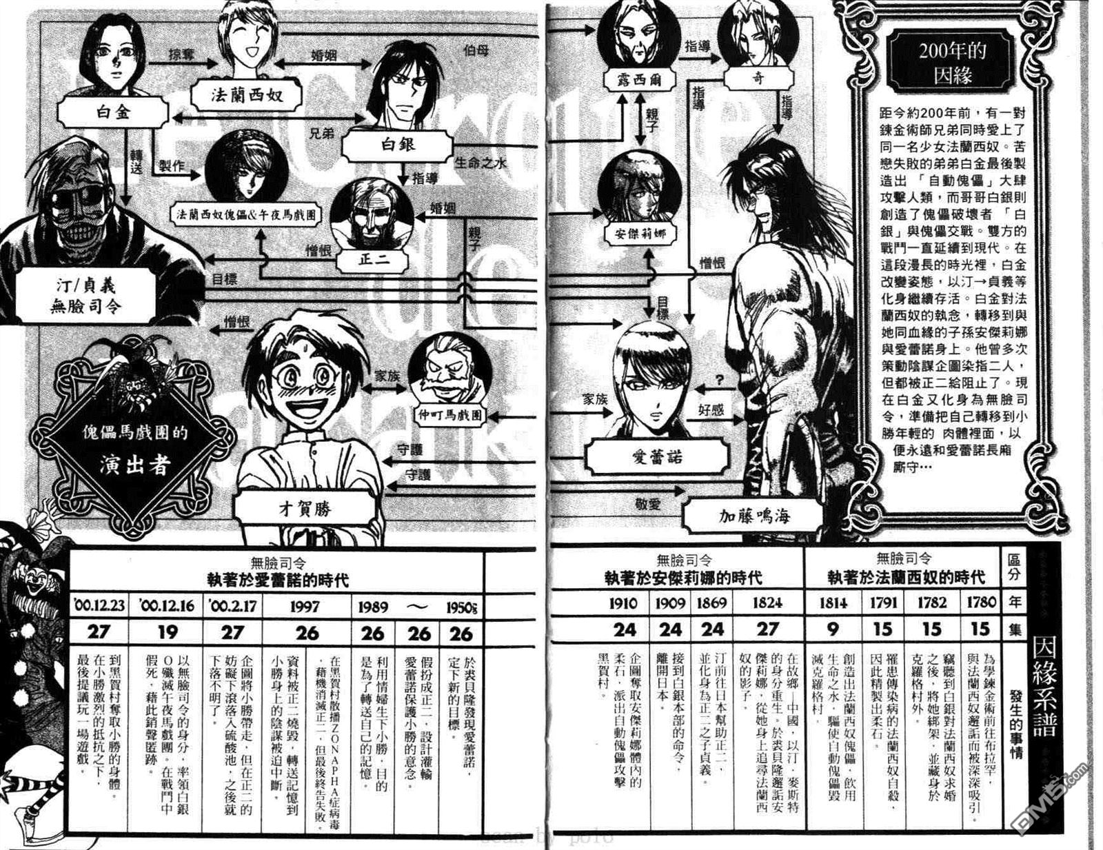 魔偶马戏团5漫画,第29卷3图